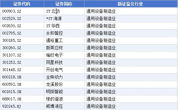 新春“换将”潮:高管变动公告340份,31家上市公司董事长辞职 新春“换将”潮:高管变动公告340份,31家上市公司董事长辞职