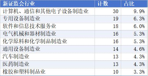 新春“换将”潮:高管变动公告340份,31家上市公司董事长辞职 新春“换将”潮:高管变动公告340份,31家上市公司董事长辞职