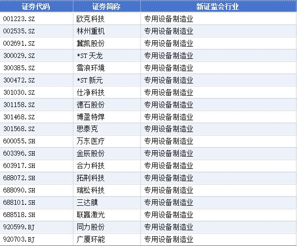 新春“换将”潮:高管变动公告340份,31家上市公司董事长辞职 新春“换将”潮:高管变动公告340份,31家上市公司董事长辞职