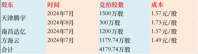 从公告“胡言乱语”到投票权争议，ST新动力股东会乱象牵出股东内讧疑云