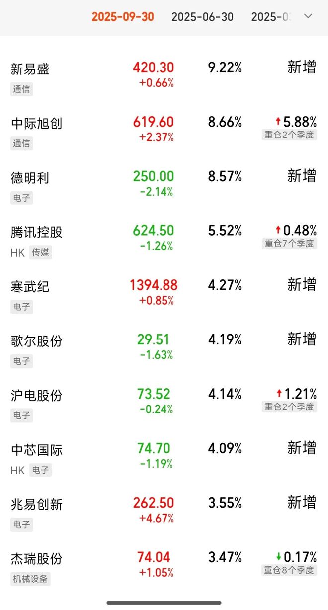 科技大浪潮之下,如何聪明地承担风险 科技大浪潮之下,如何聪明地承担风险