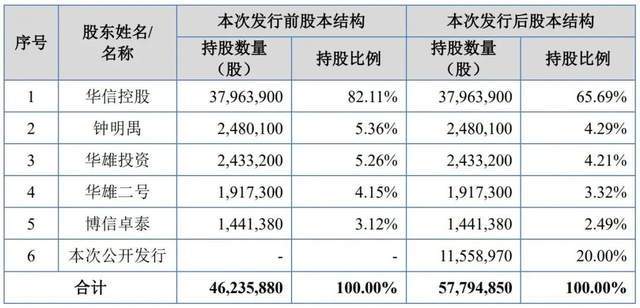 吸尘器背后的拓普泰克IPO，大股东在越南保姆式支持后亏损离场