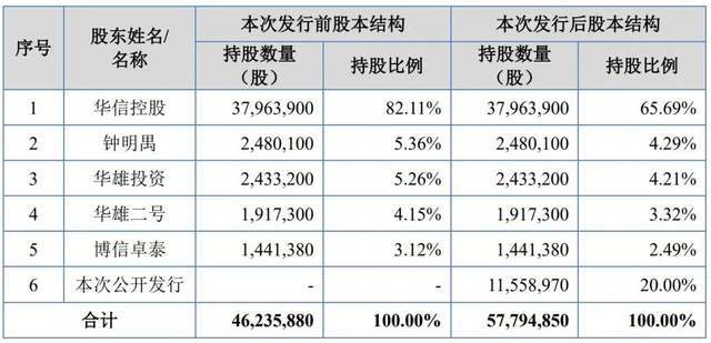 吸尘器背后的拓普泰克IPO，大股东在越南保姆式支持后亏损离场