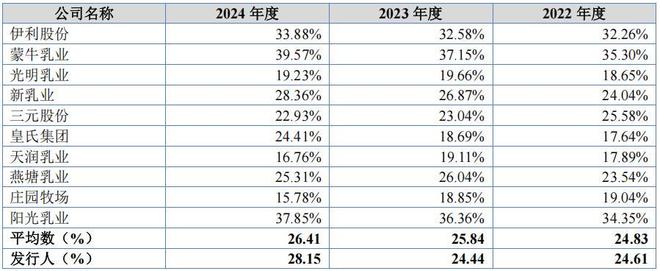 南方乳业业务聚焦于贵州，经销占比六成，研发人员变动大