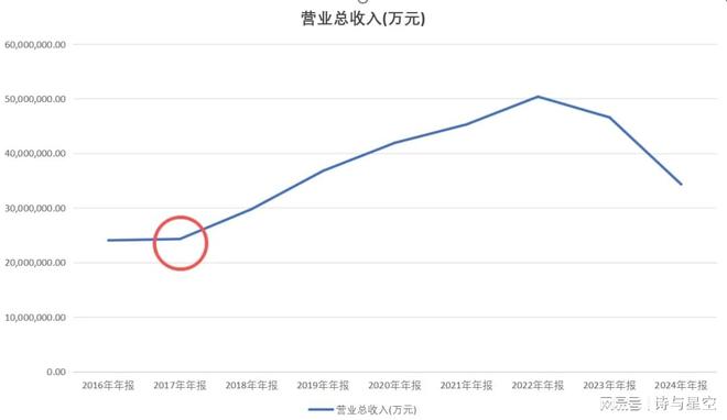 万科浮沉录：从王石到郁亮