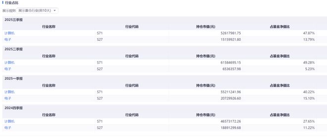 避雷手册丨开局生猛!申万菱信乐道2026年8个交易日盈利44% 避雷手册丨开局生猛!申万菱信乐道2026年8个交易日盈利44%