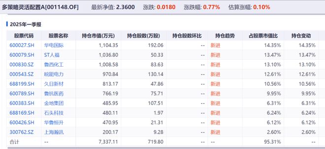 避雷手册丨开局生猛!申万菱信乐道2026年8个交易日盈利44% 避雷手册丨开局生猛!申万菱信乐道2026年8个交易日盈利44%