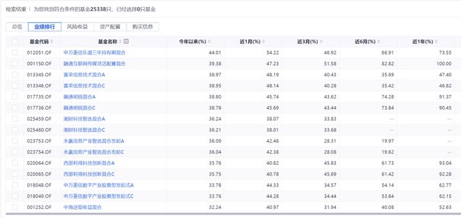 避雷手册丨开局生猛!申万菱信乐道2026年8个交易日盈利44% 避雷手册丨开局生猛!申万菱信乐道2026年8个交易日盈利44%
