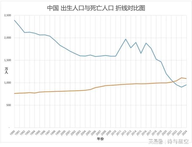 如何迎接存量时代