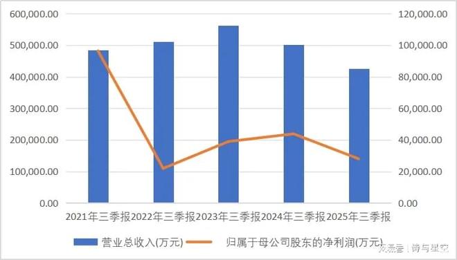 如何迎接存量时代