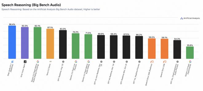 印奇挂帅阶跃星辰：大模型「季后赛」进入物理世界