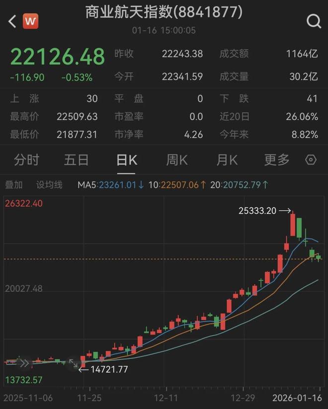 一天两枚火箭发射失利，中国航天科技集团、星河动力两家公司发文：具体原因正排查