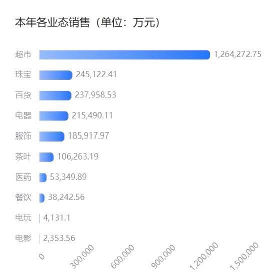 胖东来多赚35亿是“打败仗”,于东来是不是在凡尔赛? 胖东来多赚35亿是“打败仗”,于东来是不是在凡尔赛?