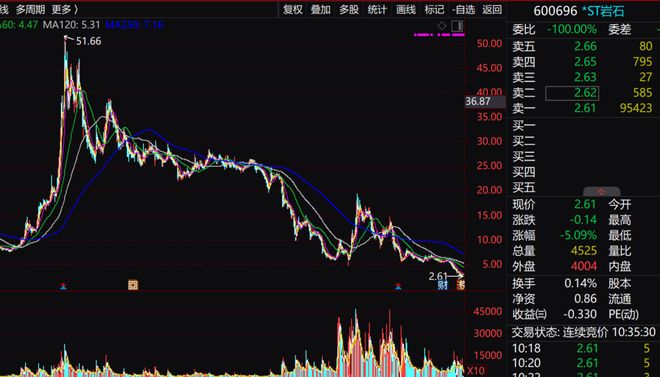 濒临退市,岩石股份想起前身匹凸匹? 濒临退市,岩石股份想起前身匹凸匹?