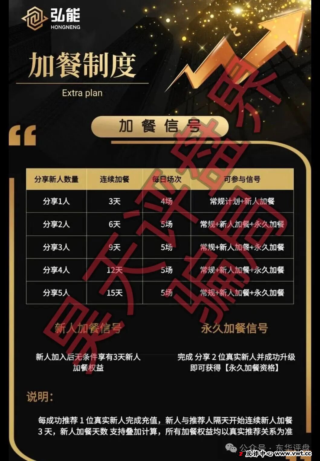 弘能金融合约跟单类资金盘骗局,柬埔寨的杀猪盘,已经开始单割,高度预警! 弘能金融合约跟单类资金盘骗局,柬埔寨的杀猪盘,已经开始单割,高度预警!