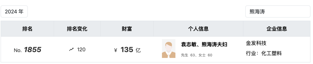 涉嫌犯罪，“杰出女企业家”熊海涛被留置调查，3家上市公司紧急公告！其与丈夫同登富豪榜，财富达140亿元