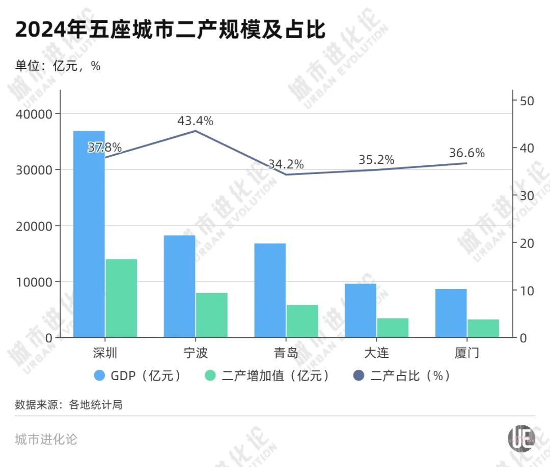 万亿目标落空，“吊车尾”的计划单列市等不起了