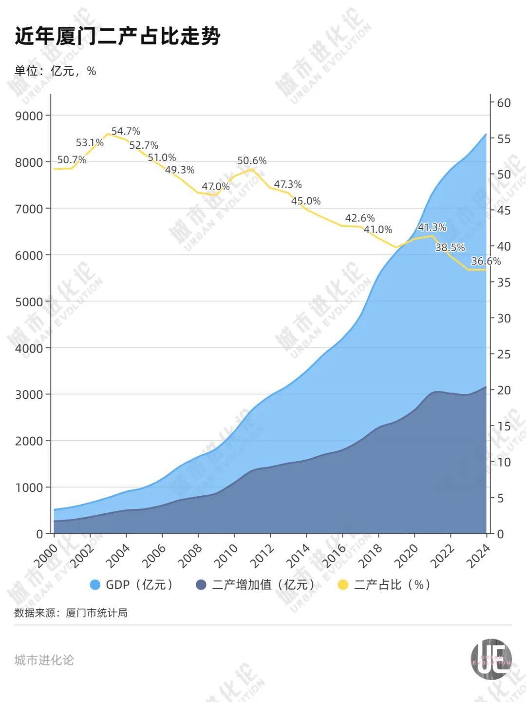 万亿目标落空，“吊车尾”的计划单列市等不起了