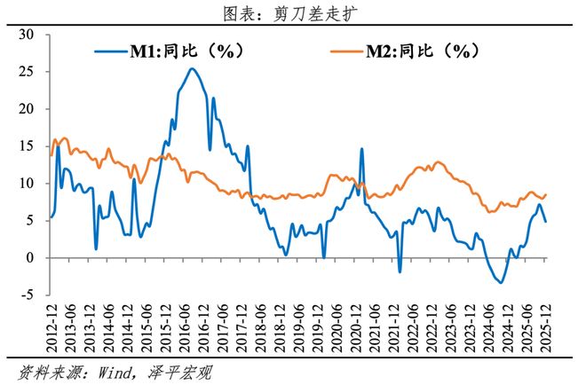 新一轮货币宽松到来 新一轮货币宽松到来