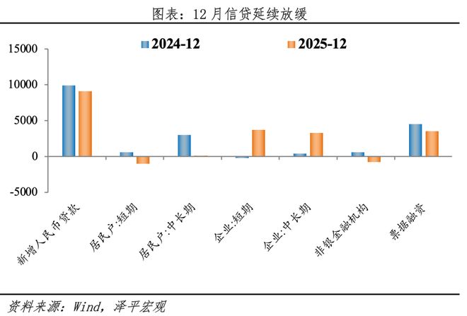 新一轮货币宽松到来 新一轮货币宽松到来