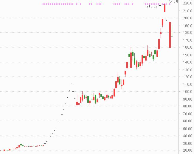 监管出手，5家“热门概念”公司被警示或立案调查，16倍大牛股天普股份位列其中！专家：蹭热点触碰信披“真实、透明”要求
