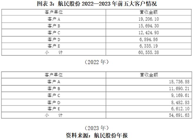 ZARA、优衣库面料供应商,福恩股份年入超18亿元,为何业绩突然失速?|读懂IPO ZARA、优衣库面料供应商,福恩股份年入超18亿元,为何业绩突然失速?|读懂IPO