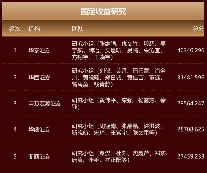 浙商证券固收首席，丑闻闹大了！升职没戏，领导也被牵连