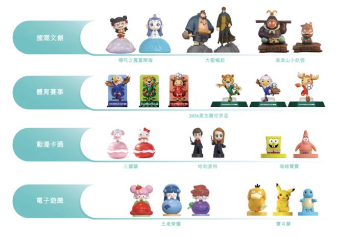 盲盒是有多赚钱?穷人版LABUBU,都要上市了 盲盒是有多赚钱?穷人版LABUBU,都要上市了