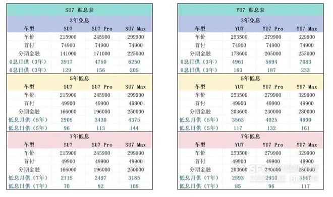 7年期车贷来了!车企“超低息”大促有点儿猛 7年期车贷来了!车企“超低息”大促有点儿猛