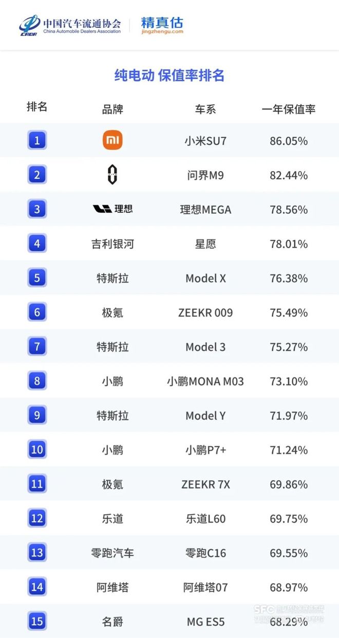7年期车贷来了!车企“超低息”大促有点儿猛 7年期车贷来了!车企“超低息”大促有点儿猛
