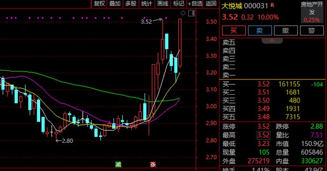 600916，4连涨停！黄金股，全线爆发！