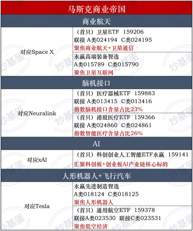 马年就买“马斯克”