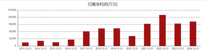 “妖镍”疯涨！这家“收废品”的企业，要起飞了？
