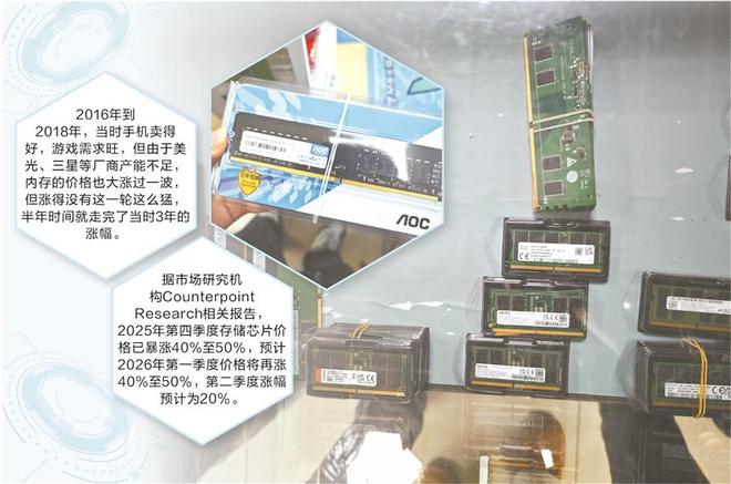 实探深圳华强北内存市场的狂热与忐忑: 内存价格创历史新高 商家喜忧参半 实探深圳华强北内存市场的狂热与忐忑: 内存价格创历史新高 商家喜忧参半