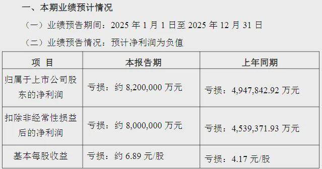 万科预亏飙到820亿，发展挑战依然严峻，会全力以赴破局