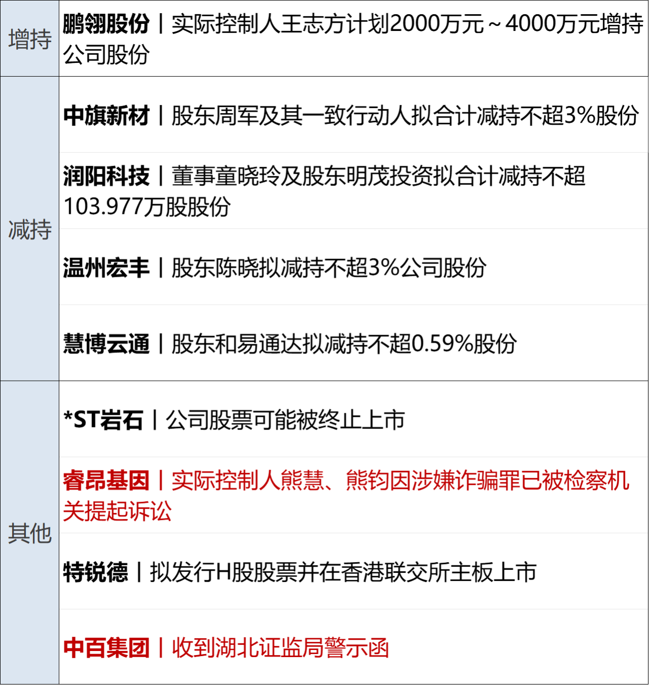 特朗普称希望与伊朗达成协议；沃什被提名为美联储主席；黄金一度跌破4700美元，白银大跌26%；营收预增超410%！寒武纪扭亏为盈丨每经早参