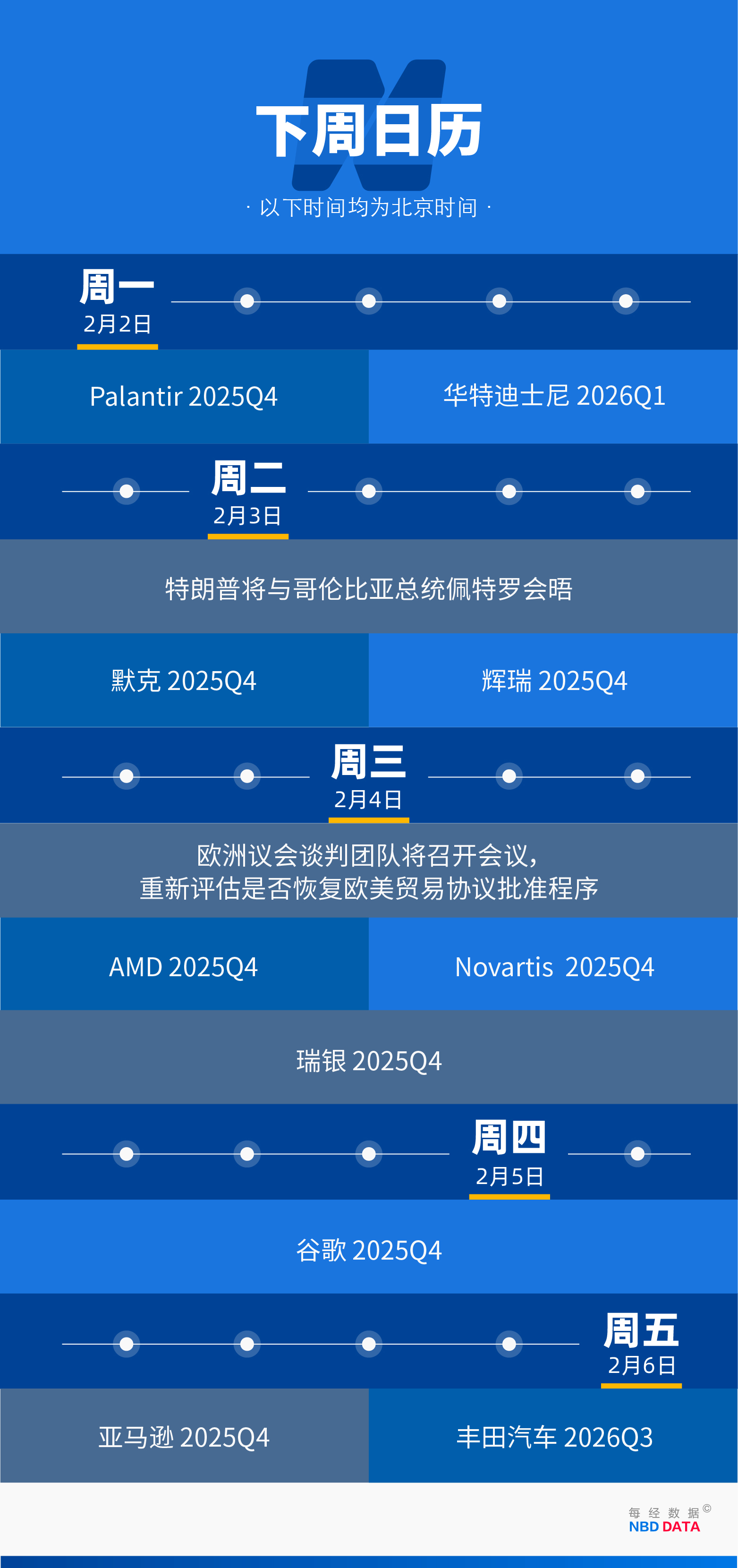 2026开年黄金大变局,谁是推手?美国联邦政府多个部门陷入“技术性停摆”;马斯克大动作:SpaceX考虑与特斯拉或xAI合并 | 一周国际财经 2026开年黄金大变局,谁是推手?美国联邦政府多个部门陷入“技术性停摆”;马斯克大动作:SpaceX考虑与特斯拉或xAI合并 | 一周国际财经