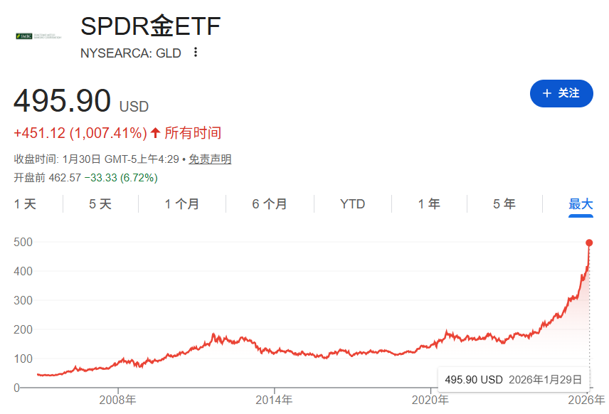 2026开年黄金大变局,谁是推手?美国联邦政府多个部门陷入“技术性停摆”;马斯克大动作:SpaceX考虑与特斯拉或xAI合并 | 一周国际财经 2026开年黄金大变局,谁是推手?美国联邦政府多个部门陷入“技术性停摆”;马斯克大动作:SpaceX考虑与特斯拉或xAI合并 | 一周国际财经