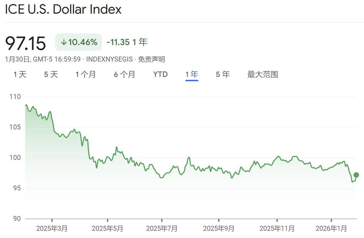 2026开年黄金大变局,谁是推手?美国联邦政府多个部门陷入“技术性停摆”;马斯克大动作:SpaceX考虑与特斯拉或xAI合并 | 一周国际财经 2026开年黄金大变局,谁是推手?美国联邦政府多个部门陷入“技术性停摆”;马斯克大动作:SpaceX考虑与特斯拉或xAI合并 | 一周国际财经