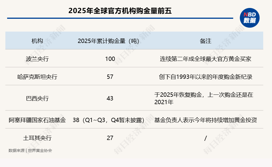 2026开年黄金大变局,谁是推手?美国联邦政府多个部门陷入“技术性停摆”;马斯克大动作:SpaceX考虑与特斯拉或xAI合并 | 一周国际财经 2026开年黄金大变局,谁是推手?美国联邦政府多个部门陷入“技术性停摆”;马斯克大动作:SpaceX考虑与特斯拉或xAI合并 | 一周国际财经