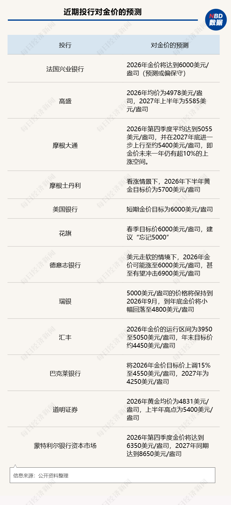 2026开年黄金大变局,谁是推手?美国联邦政府多个部门陷入“技术性停摆”;马斯克大动作:SpaceX考虑与特斯拉或xAI合并 | 一周国际财经 2026开年黄金大变局,谁是推手?美国联邦政府多个部门陷入“技术性停摆”;马斯克大动作:SpaceX考虑与特斯拉或xAI合并 | 一周国际财经