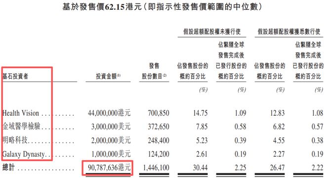超20万中产家庭患者，撑起一个IPO