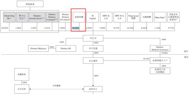 超20万中产家庭患者，撑起一个IPO