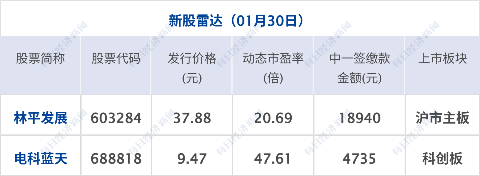 深夜惊魂！金银大幅跳水后反弹，微软市值蒸发2万亿元；美在中东已部署至少10艘军舰；特朗普：普京同意停火一周；华为最高降4000元丨每经早参