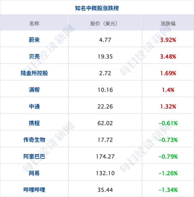 深夜惊魂！金银大幅跳水后反弹，微软市值蒸发2万亿元；美在中东已部署至少10艘军舰；特朗普：普京同意停火一周；华为最高降4000元丨每经早参