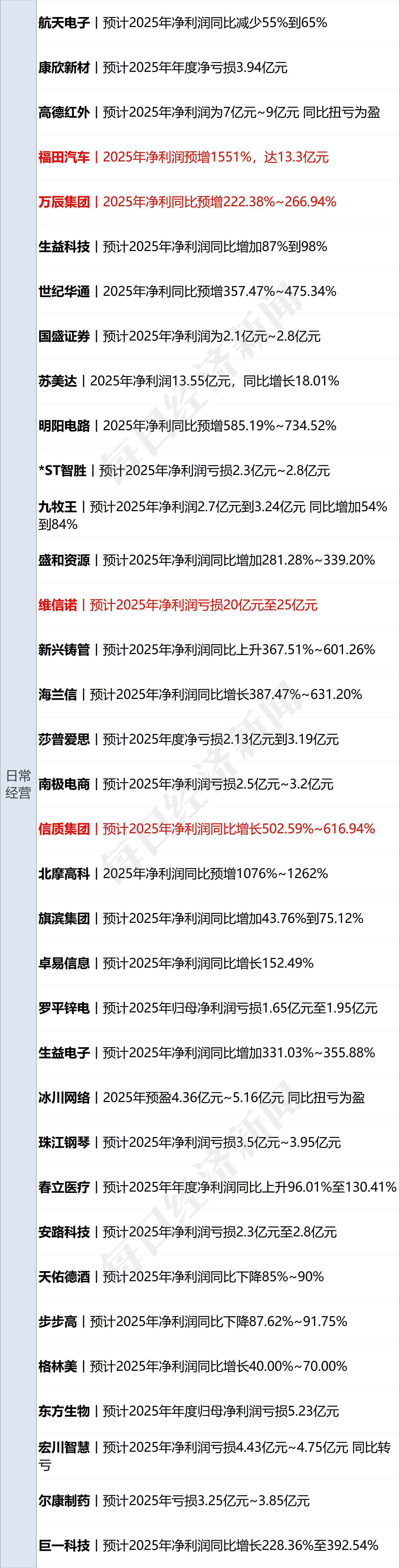 深夜惊魂！金银大幅跳水后反弹，微软市值蒸发2万亿元；美在中东已部署至少10艘军舰；特朗普：普京同意停火一周；华为最高降4000元丨每经早参