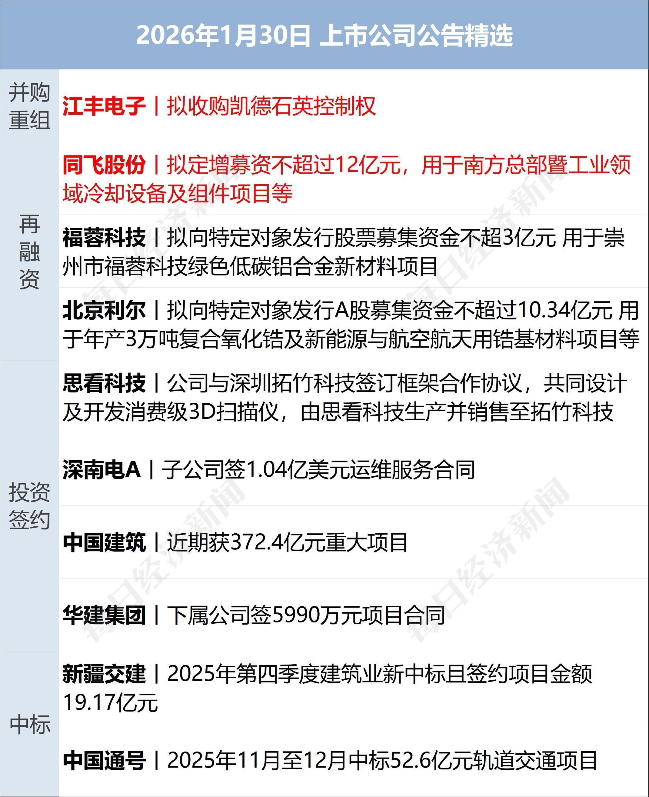 深夜惊魂！金银大幅跳水后反弹，微软市值蒸发2万亿元；美在中东已部署至少10艘军舰；特朗普：普京同意停火一周；华为最高降4000元丨每经早参
