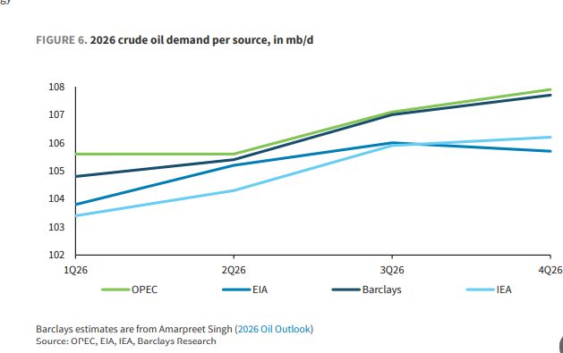 油价大反转来了？巴克莱："过剩危机"是假象，原油多年牛市即将开启！
