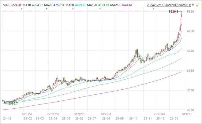 私募魔女清仓，黄金到底走到哪了？