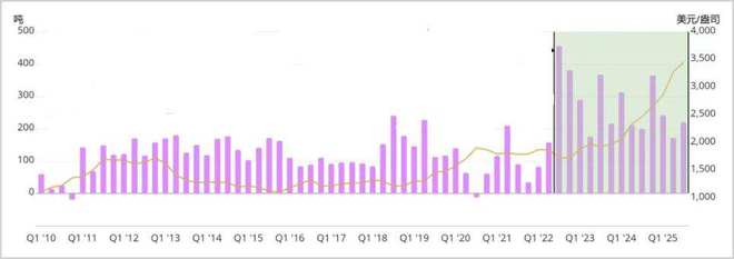 私募魔女清仓，黄金到底走到哪了？